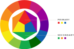 The Psychology of Color and Digital Interaction | Terakeet