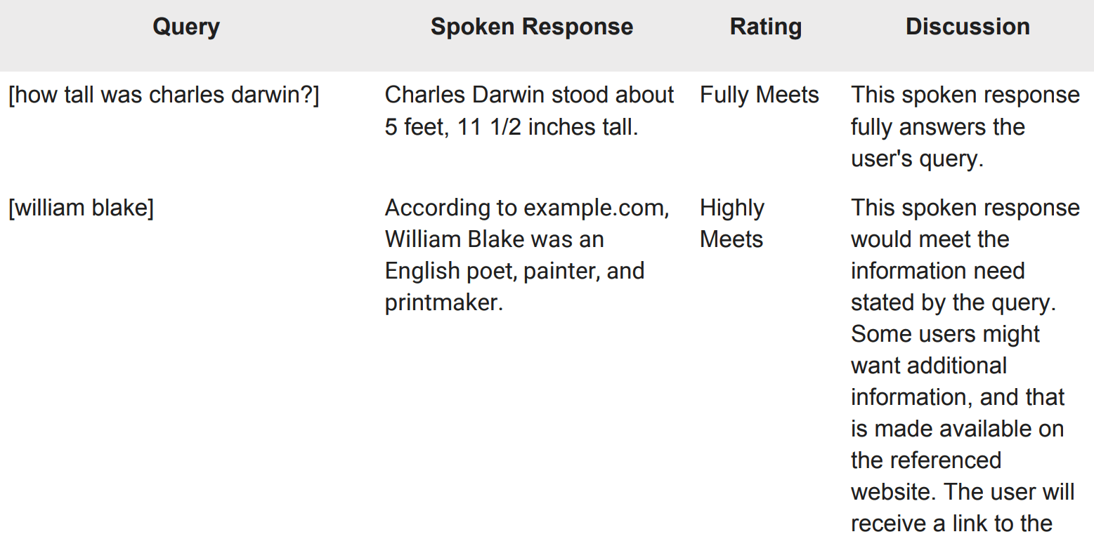 example of voice search SEO - queries and responses