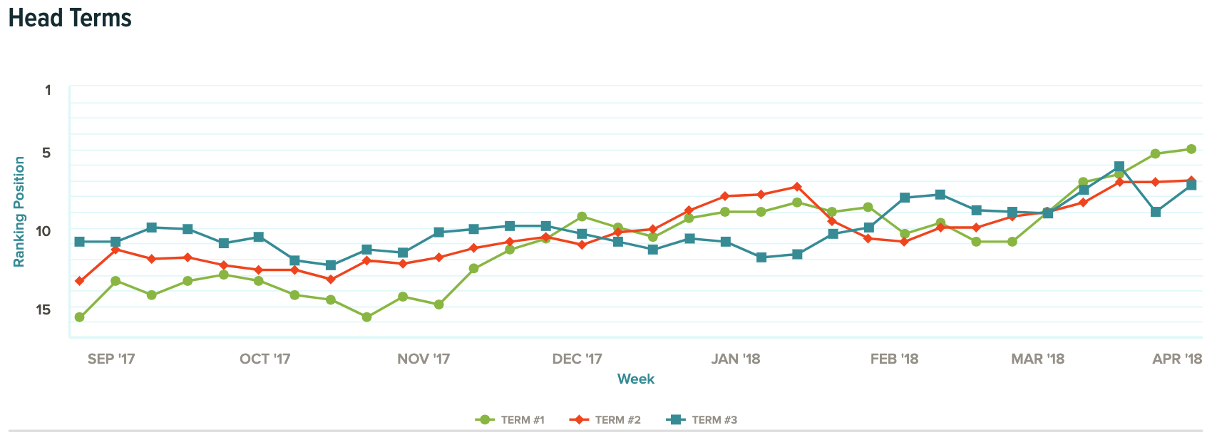 content pruning case study