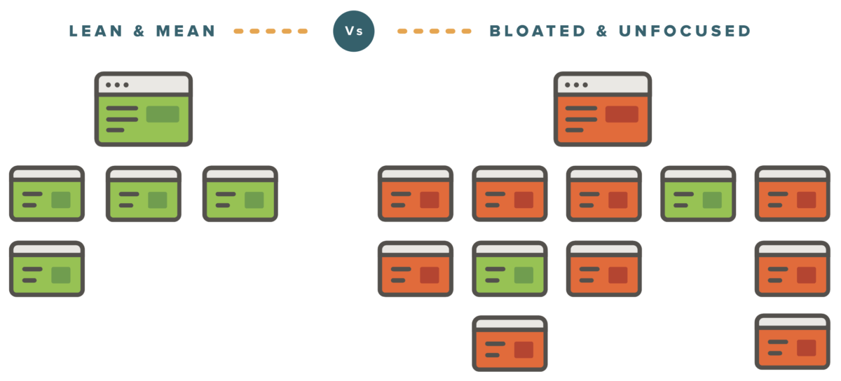 example of an optimized website structure