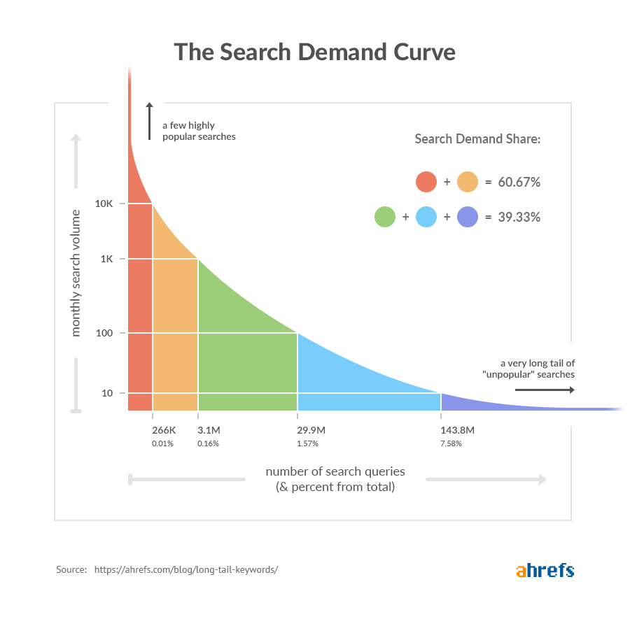 Things about Find Keywords For Seo