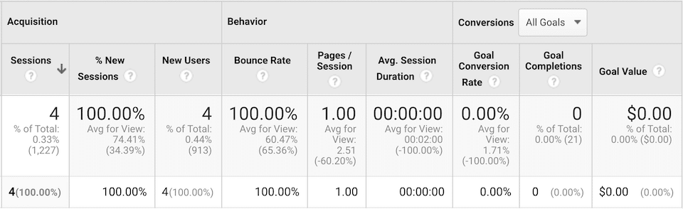 how to calculate bounce rate