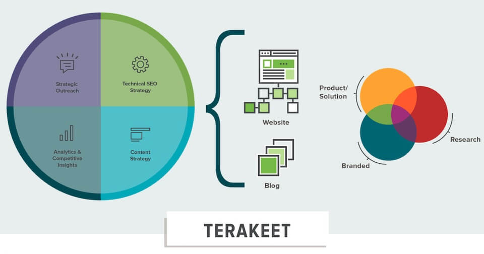 Enterprise SEO as a holistic solution