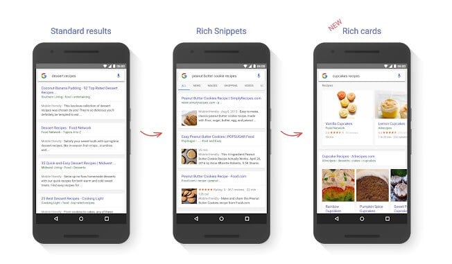 how structured data impacts rich cards in the serps