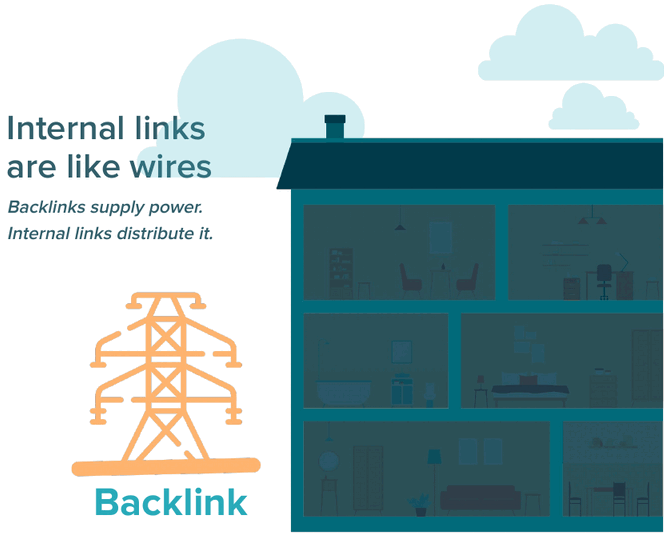 internal_links_are_like_wires_terakeet