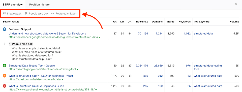 SERP features in Ahrefs