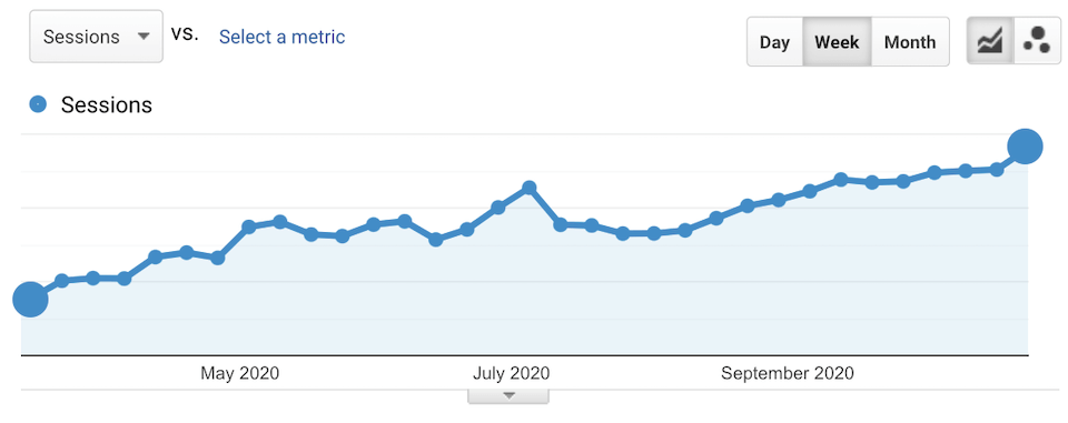 how topic clusters help SEO