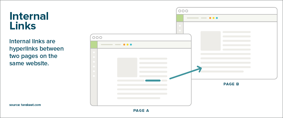 what are internal links