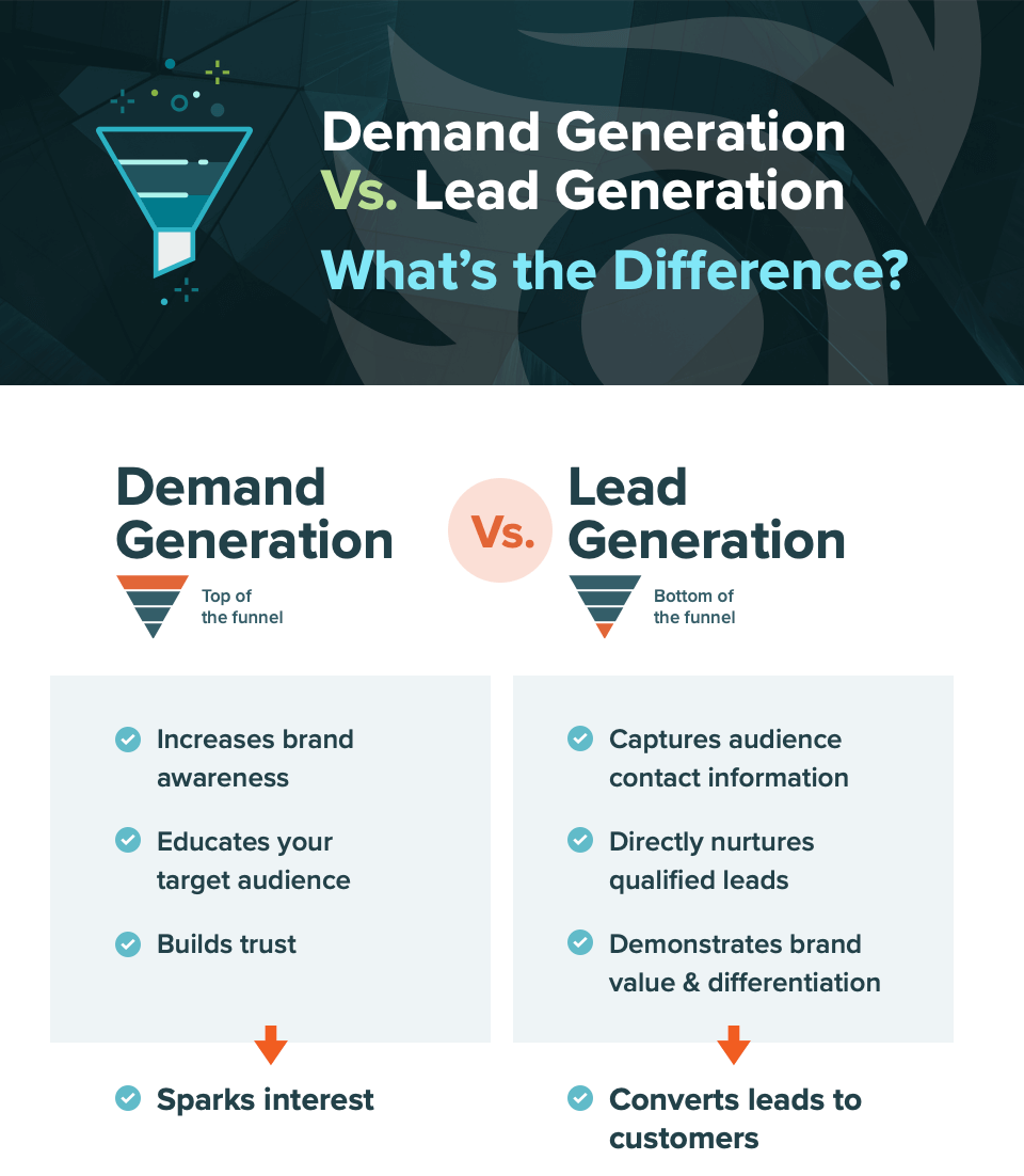 demand generation vs. lead generation comparison