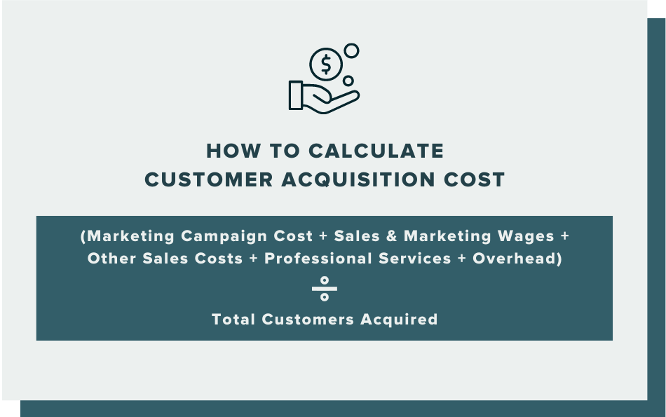 Use this formula to calculate customer acquisition cost (CAC)