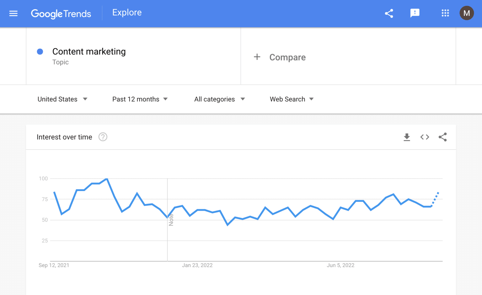 Best Content Marketing Tools for Enterprise Brands (2022)
