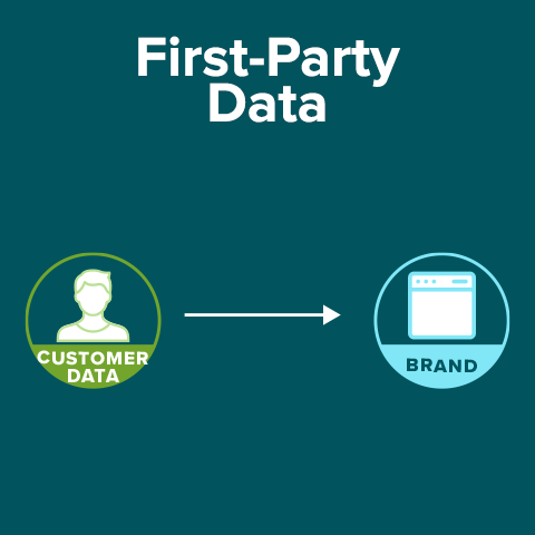 what is first-party data