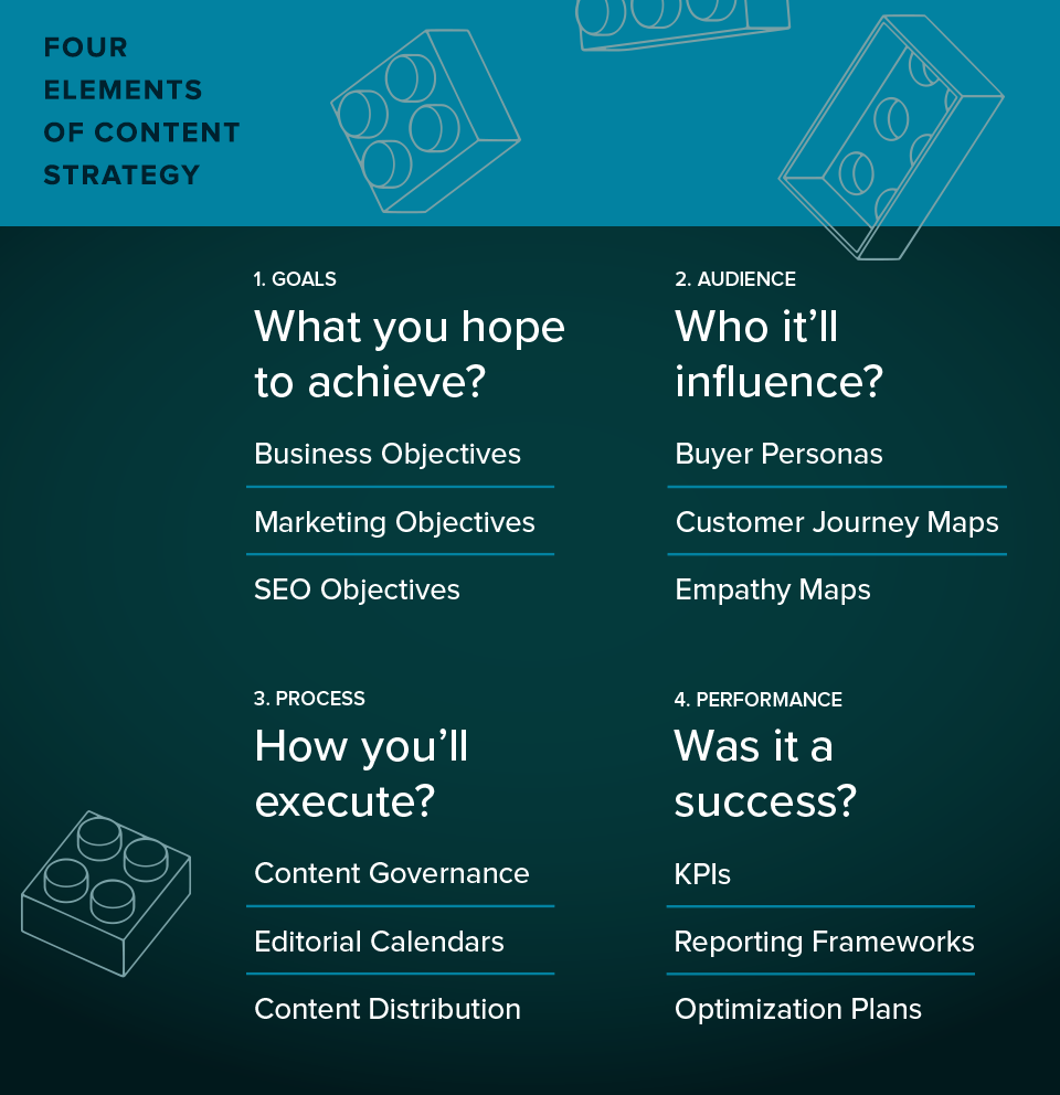 4 elements of content strategy