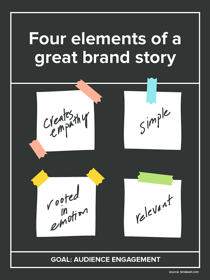 How to Tell the Brand Story Customers Want to Hear