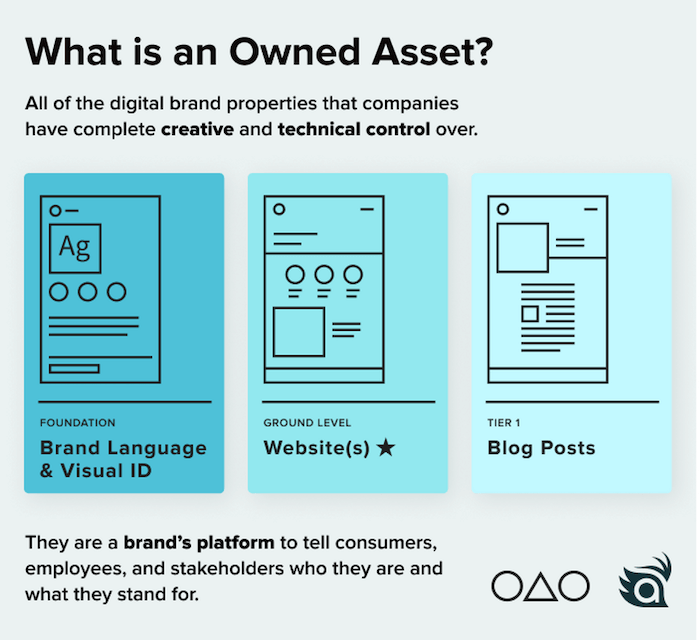 what are owned assets graphic