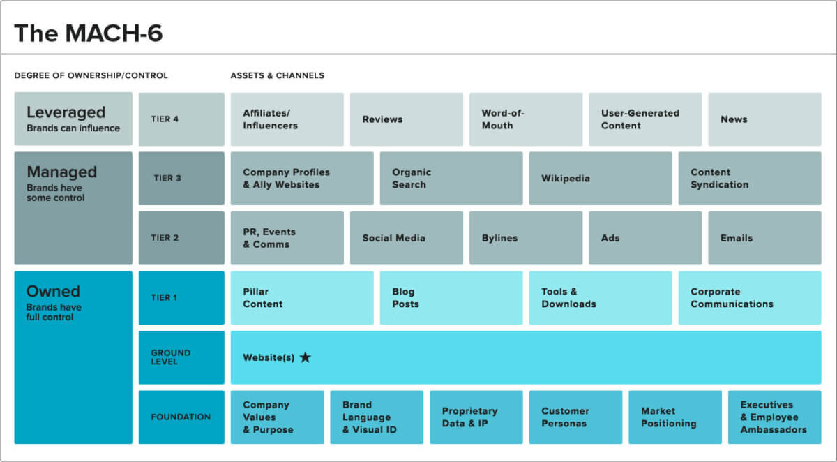 How to Create a Customer Journey Map That Connects