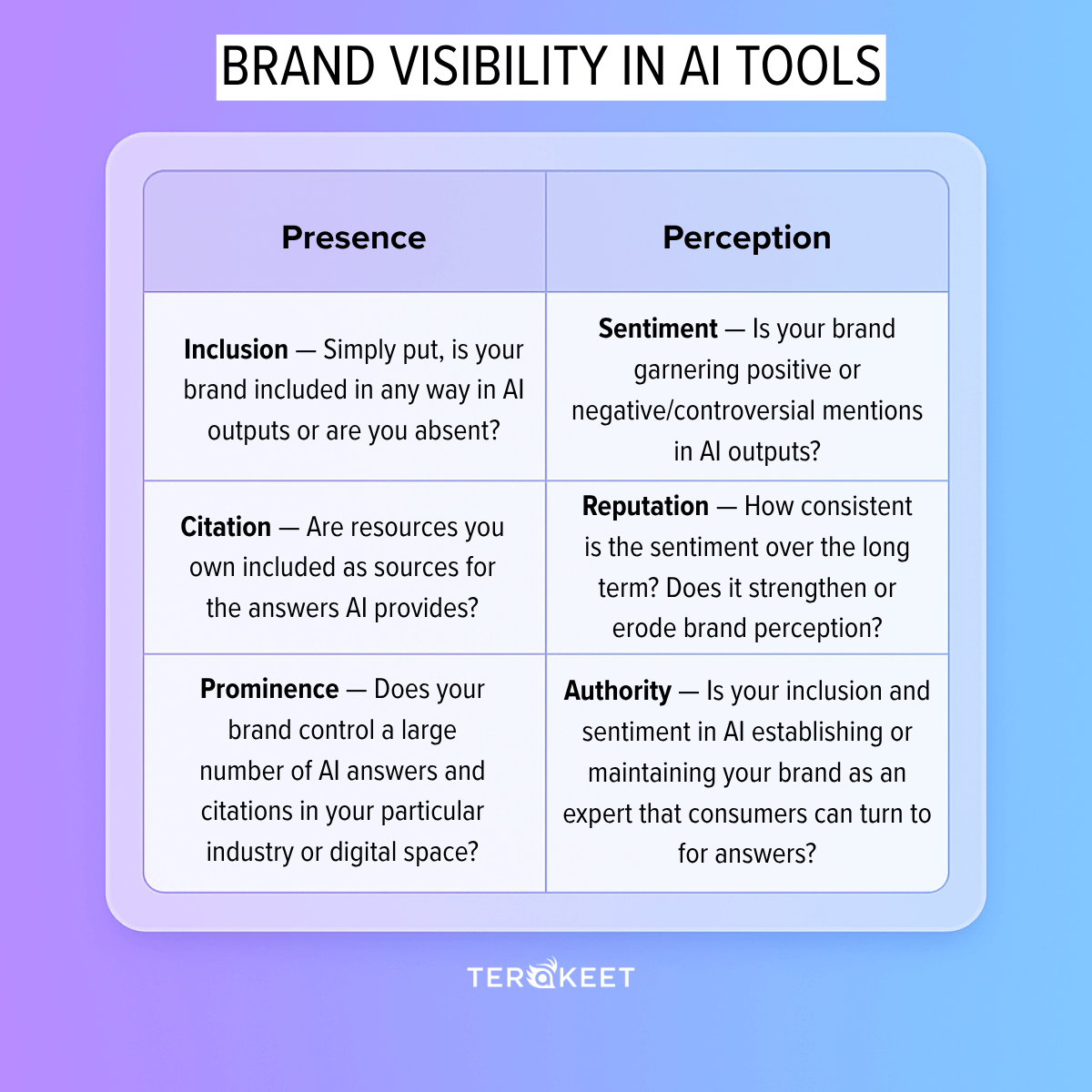 Brand Visibility in AI Tools